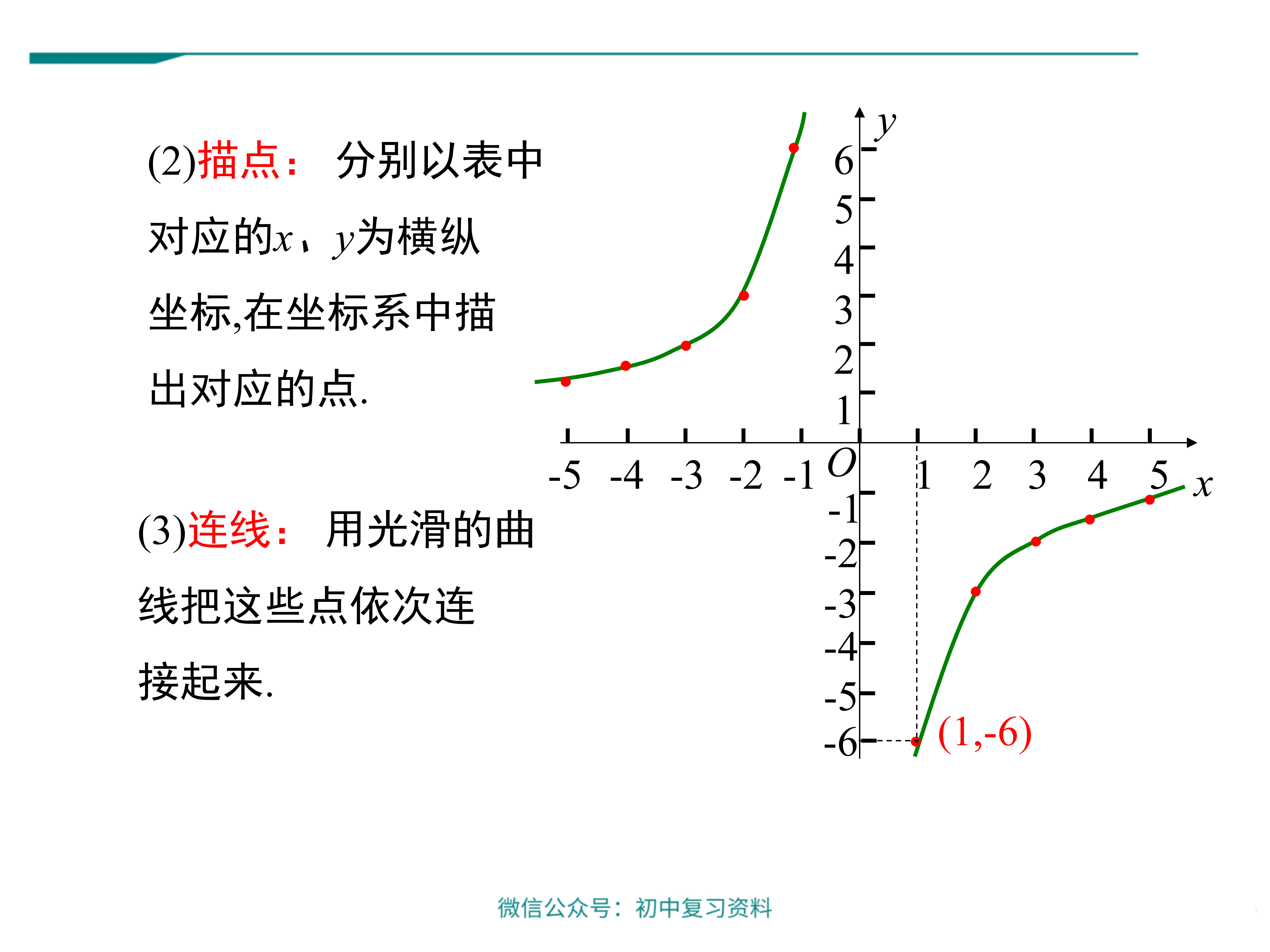 【数学课件】初中八年级下册数学函数的图像