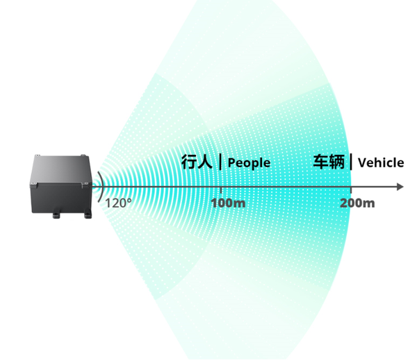 赋能小鹏p5：livox正式发布hap激光雷达 知乎 2067