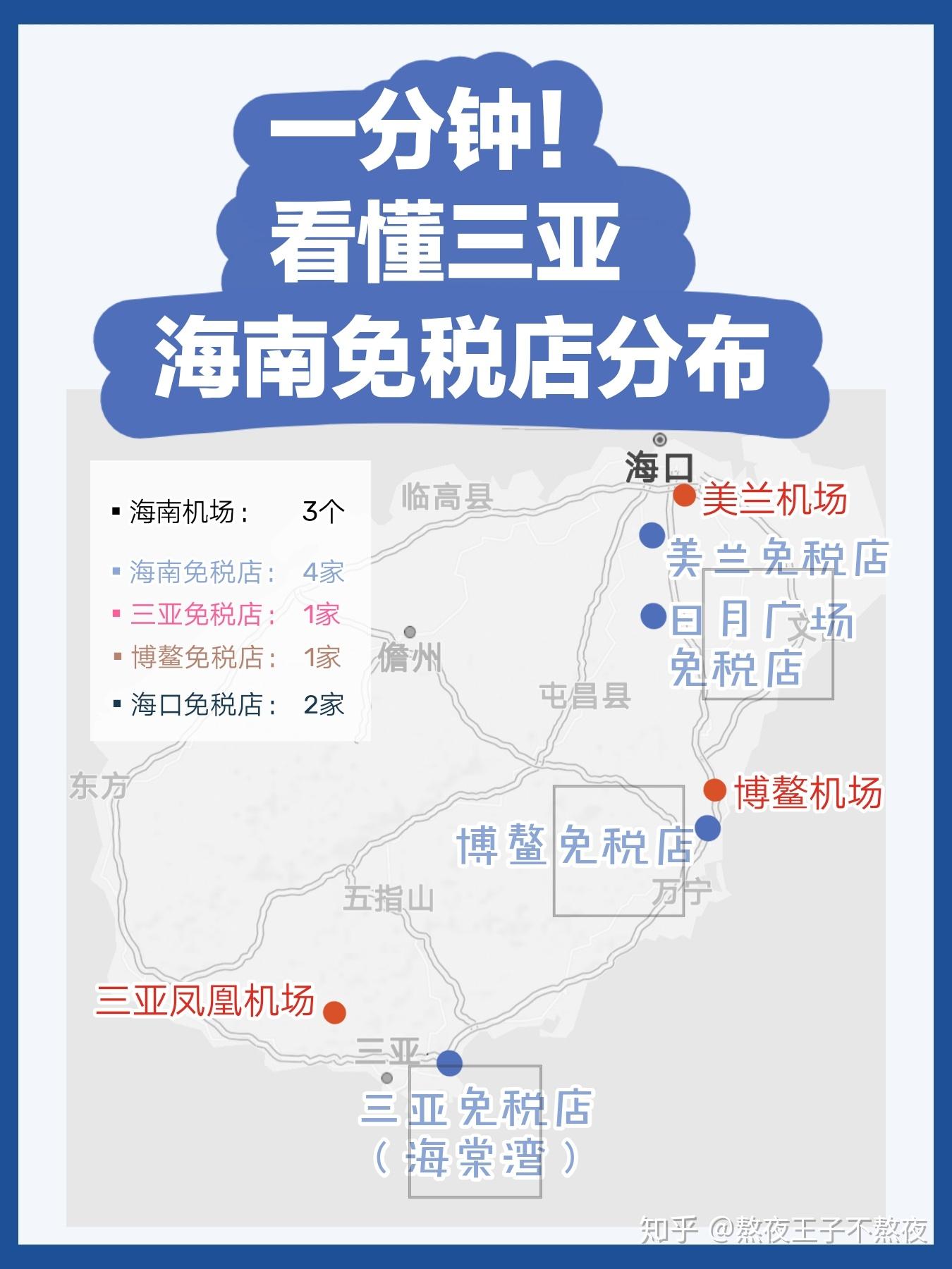 三亚免税店到底有几家买什么最便宜