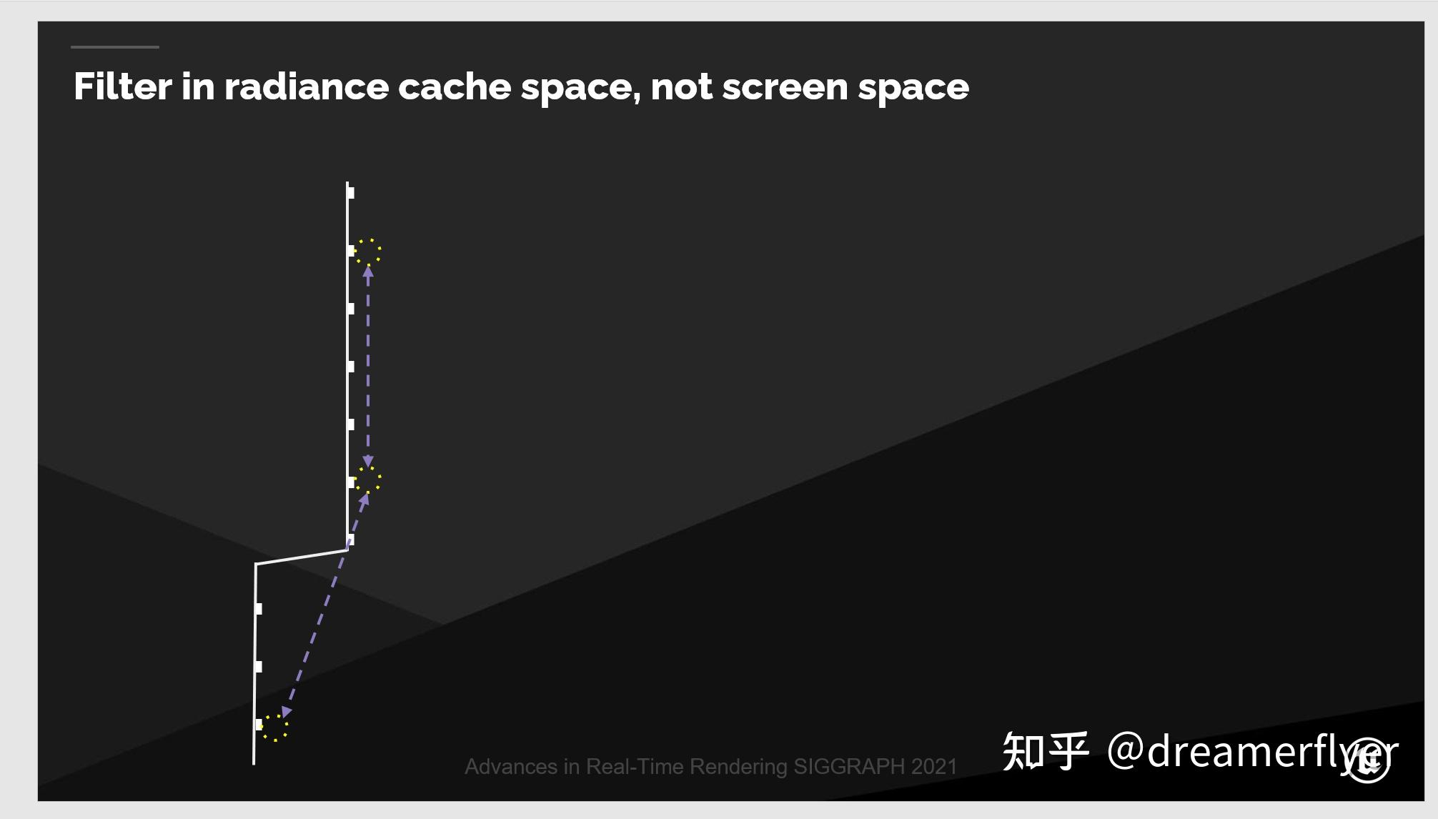 [UE5]UE5 LUMEN In SIGGRAPH2021Radiance Caching for realtime Global