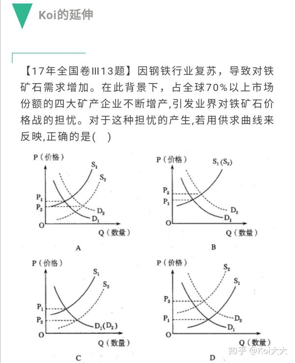 高中政治】一文搞定高考政治需求曲线类选择题- 知乎