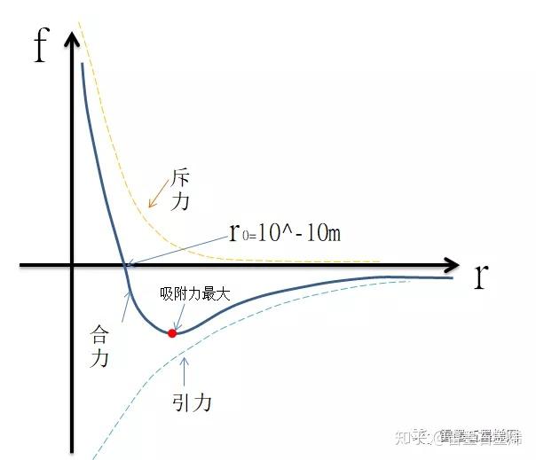 范德华力曲线图片