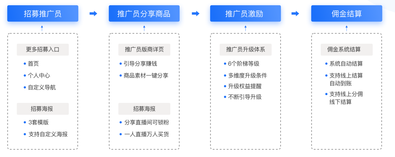 微店如何推广 zhuanlan.zhihu.com