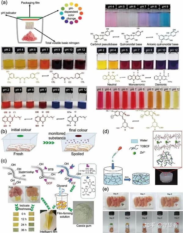carbohydrate-polymers