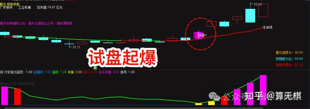 通达信【试盘起爆】短线擒龙主图、选股指标,K线组合的实战应用 - 知乎
