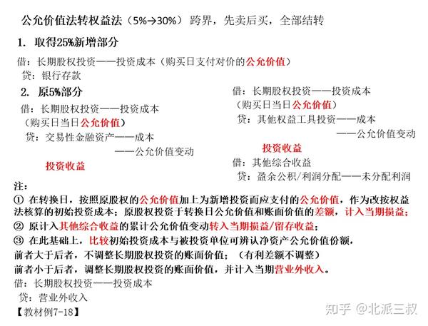 《长期股权投资的转换》 知乎