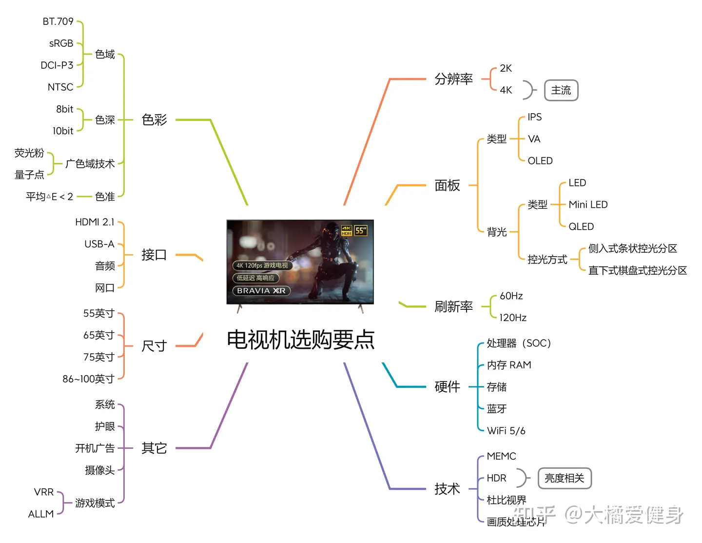 2025电视机推荐+选购指南-7月更新(选购要点,产品型号,品牌推荐,有无开机广告等)丨索尼、海信/Vidda、雷鸟、小米、TCL、华为电视哪个牌子好?插图9 2025电视机推荐+选购指南-7月更新(选购要点,产品型号,品牌推荐,有无开机广告等)丨索尼、海信/Vidda、雷鸟、小米、TCL、华为电视哪个牌子好?插图9
