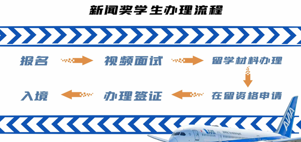 请输入图片描述