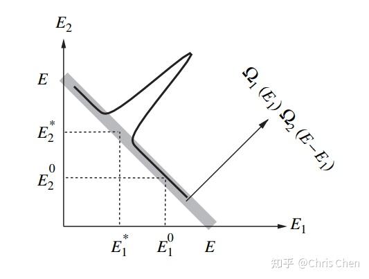 【统计力学-笔记】04 经典统计力学 part 1