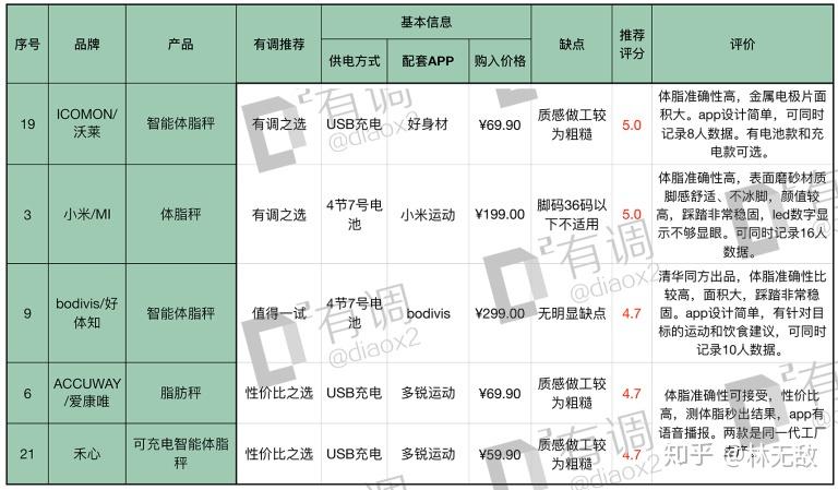 测体脂是什么原理_体脂率13是什么水平(2)