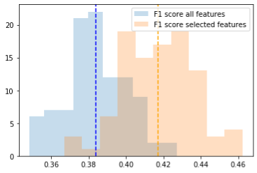 v2-e660e72ea808364b75a461459a33bcac_b.jpg 特征重要性在量化交易策略中的应用及优势