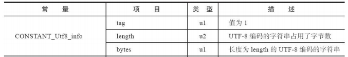 String s = new String("abc)创建了几个对象问题，引起的思考 - 知乎