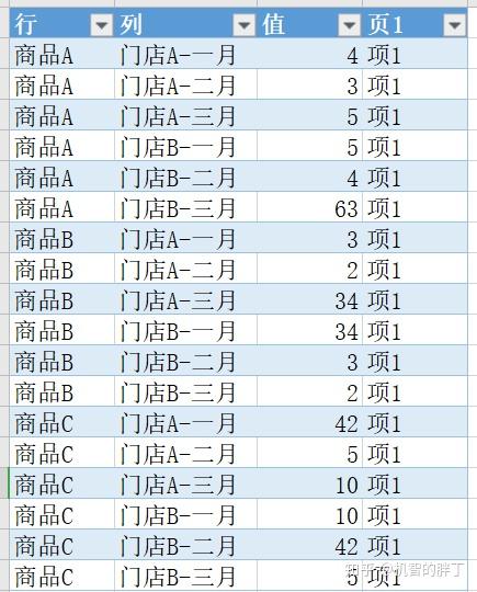 excel多维表转一维表小技巧 - 知乎