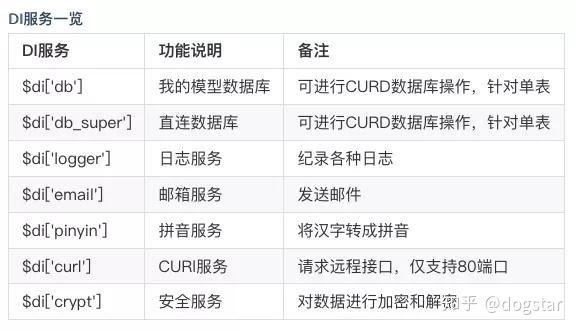 如何高效搭建服务器API接口？  第1张