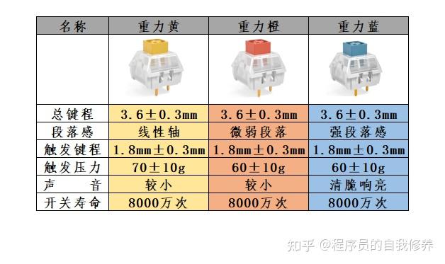 机械键盘新轴介绍box轴篇box轴机械键盘推荐