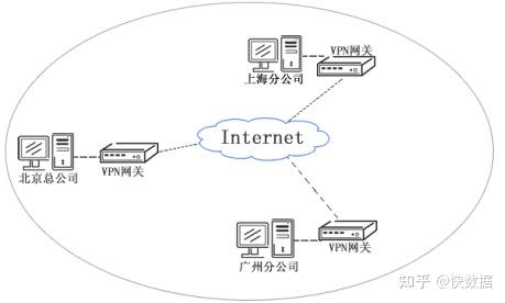 企业合规使用VPN的常见问题解析 - 知乎