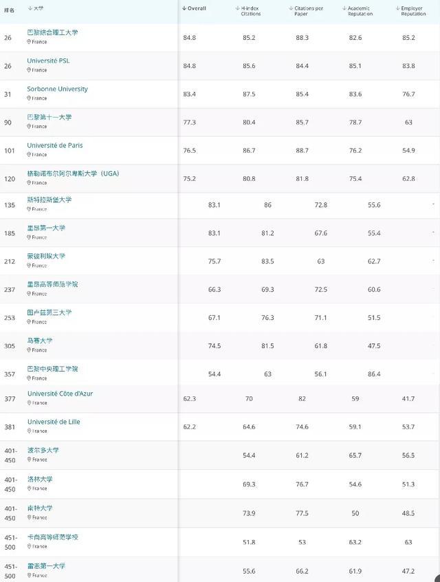 巴黎大学排名_巴黎大学图片