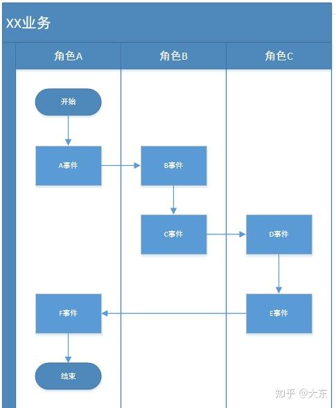 業務流程圖