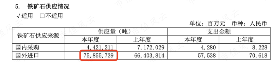 上市24年利潤2391億分紅1150億鋼鐵是怎樣煉成的寶鋼股份缺乏資源稟賦