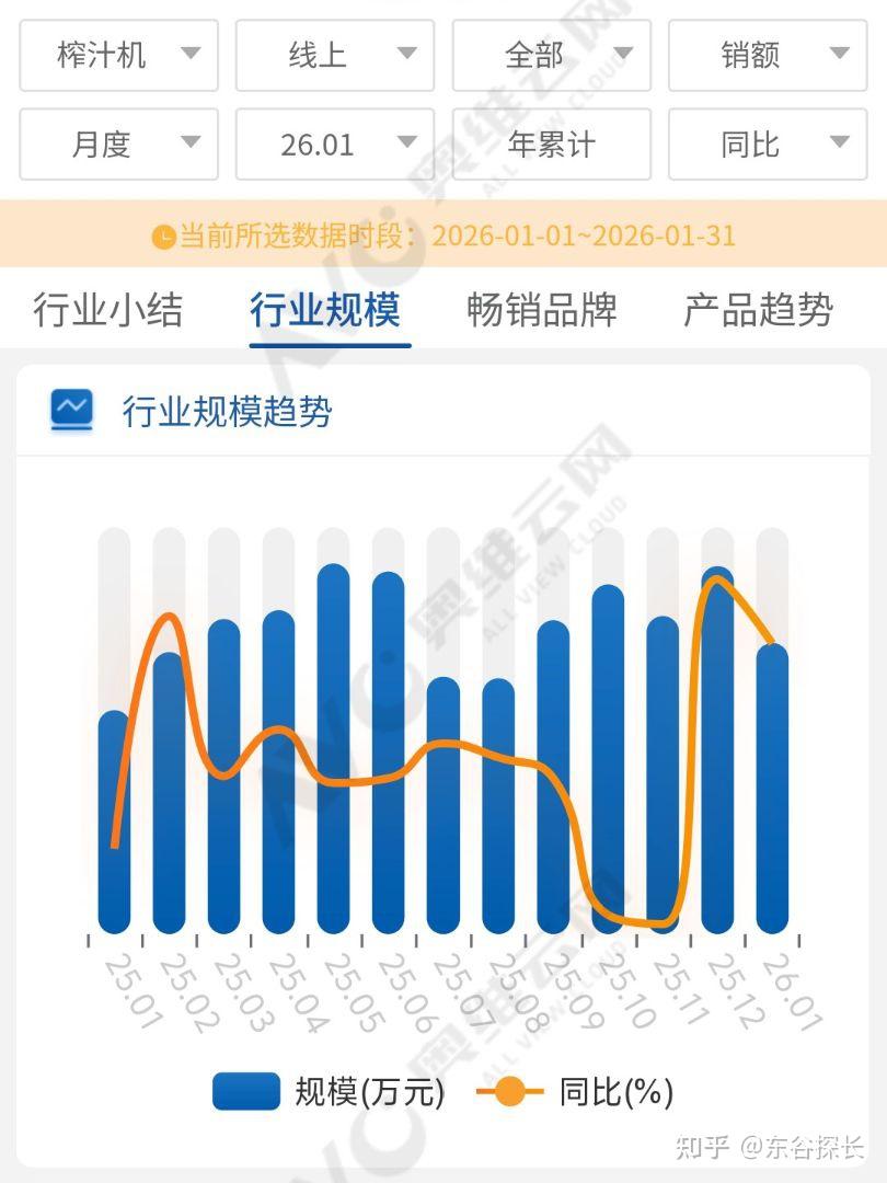 原汁机哪家强?一个做保温杯的,把行业干翻了!