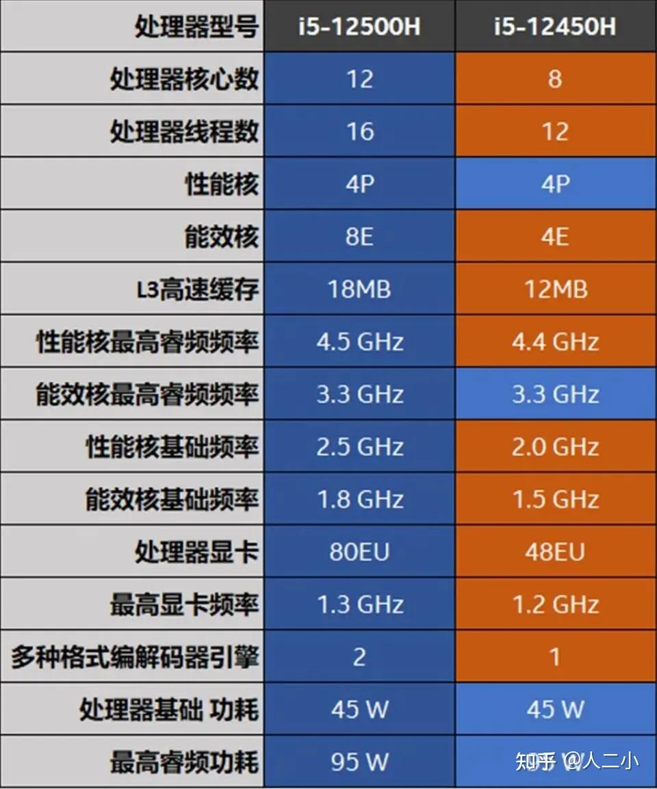 i5750参数图片