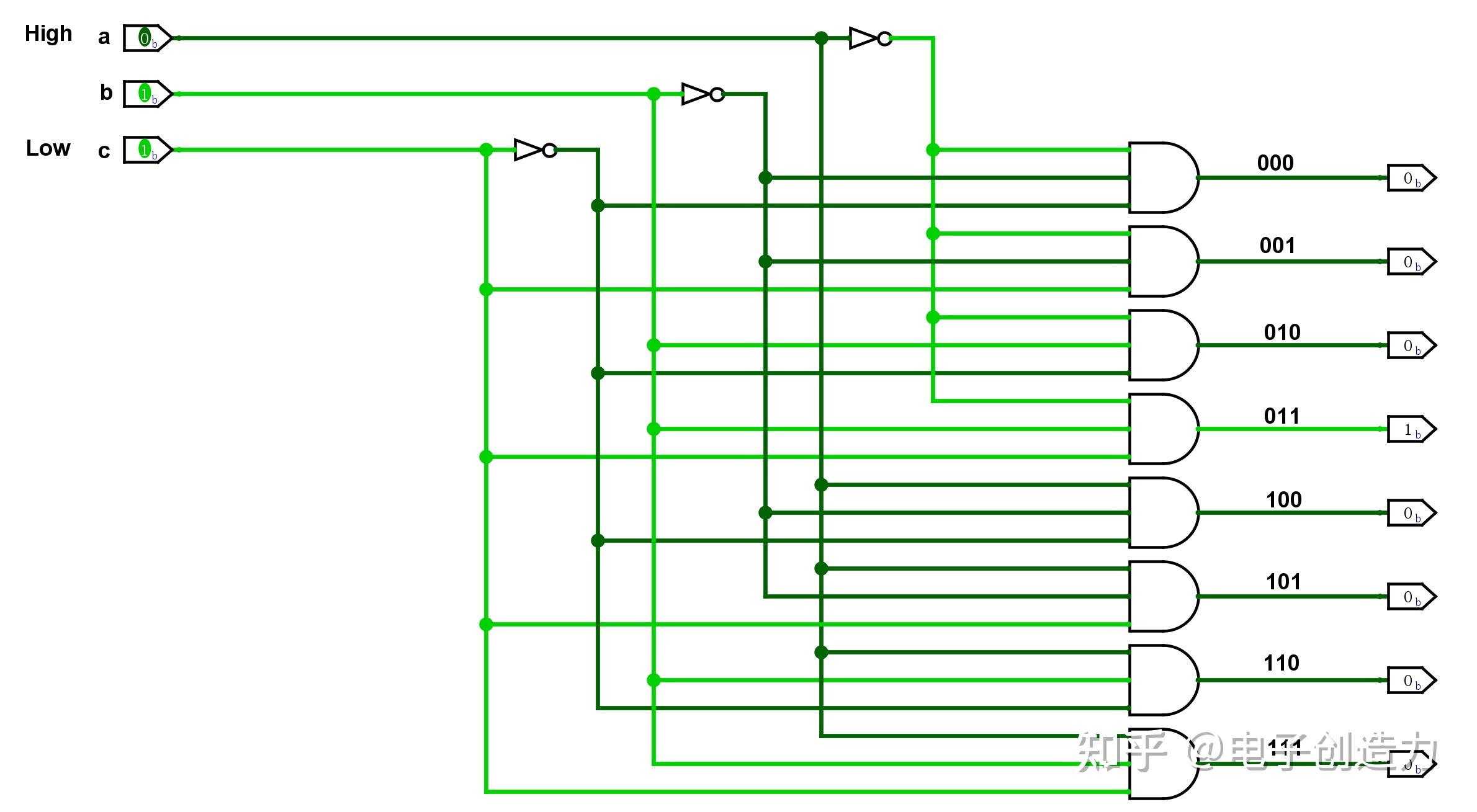 【Verilog HDL】38译码器（38译码器的verilog代码）  第1张