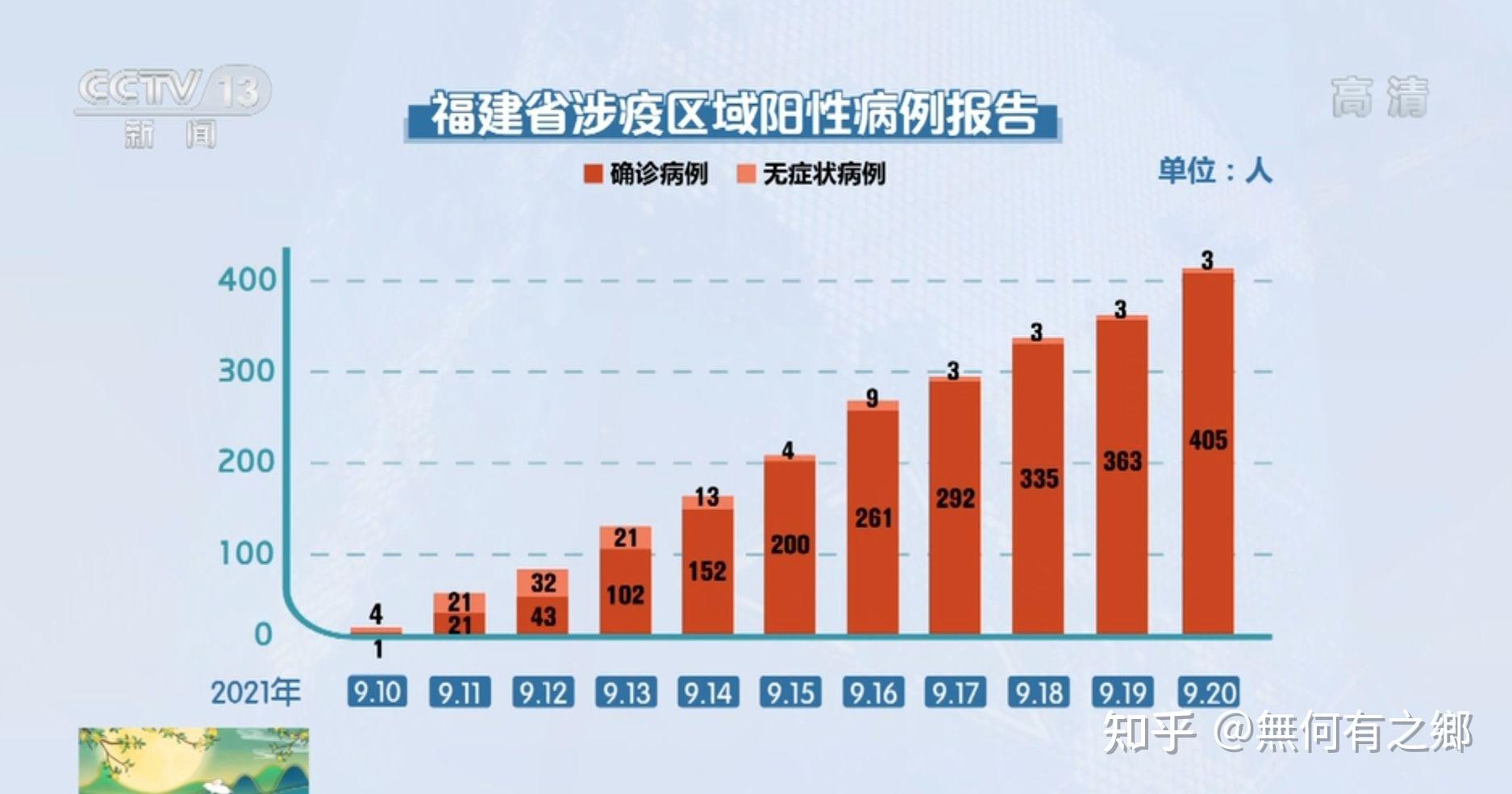 厦门市疫情统计图图片