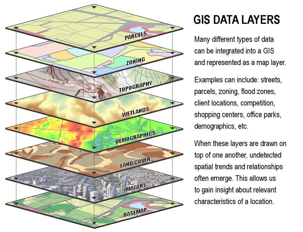 What Is A Gis Map