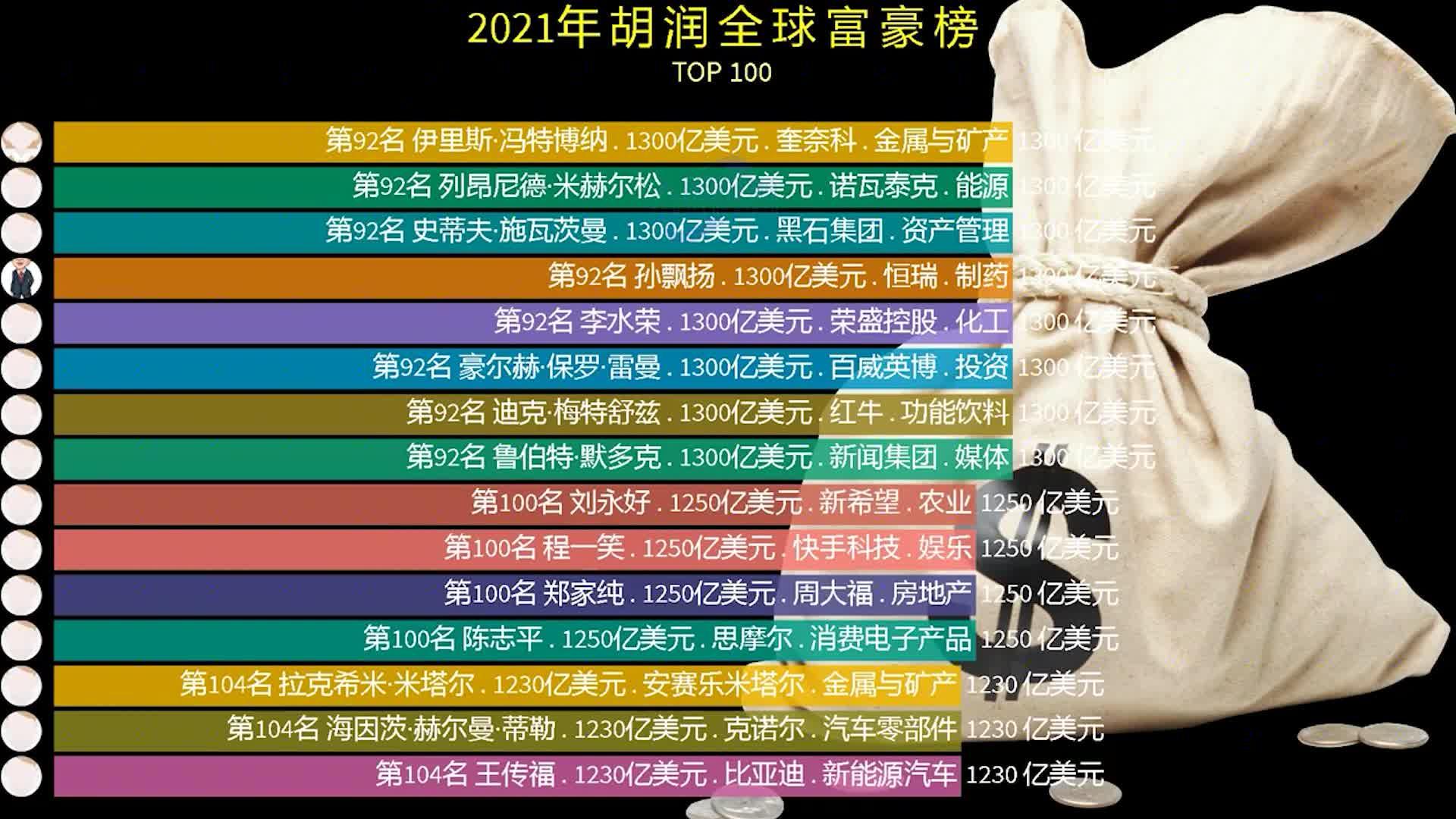 世界上真正的隐形富豪多吗?