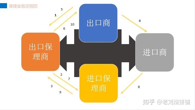 国际保理（INTERNATIONAL FACTORING） - 知乎