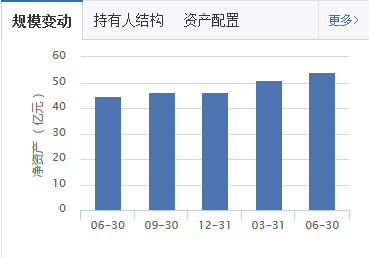 定投沪深300指数基金,博时和天弘哪个更合适?