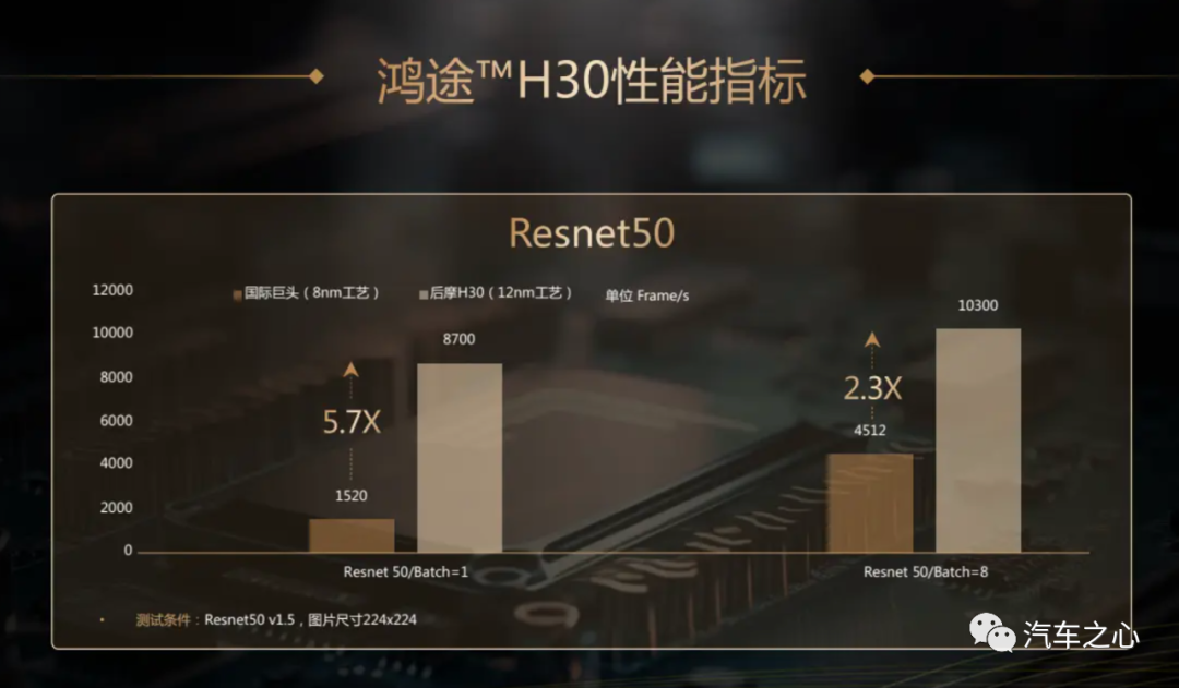 256TOPS、35W,后摩用一颗芯片掀起智能驾驶新战事 - 知乎