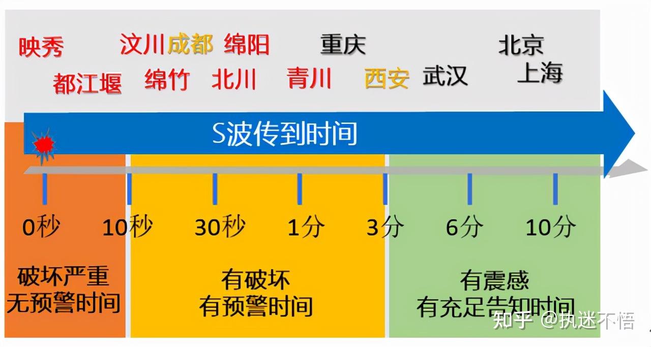 民航聯盟北京江蘇之後河北再發36級地震全國地震預警系統要來了