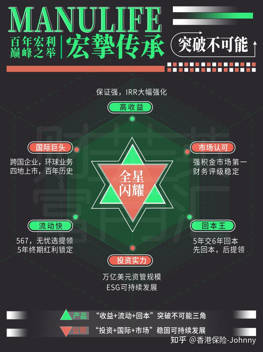 港险“卷王”，宏利宏挚传承，真实收益大曝光! - 知乎