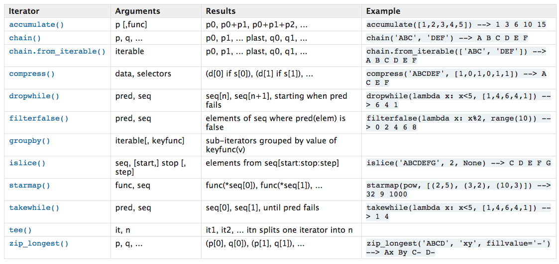 Python进阶:函数式编程实例(附代码) - 撸代码,学