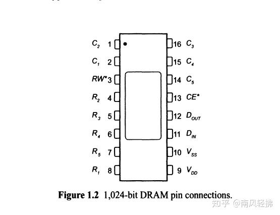 DRAM Circuit Design Fundamental and High-Speed Topics（3） - 知乎