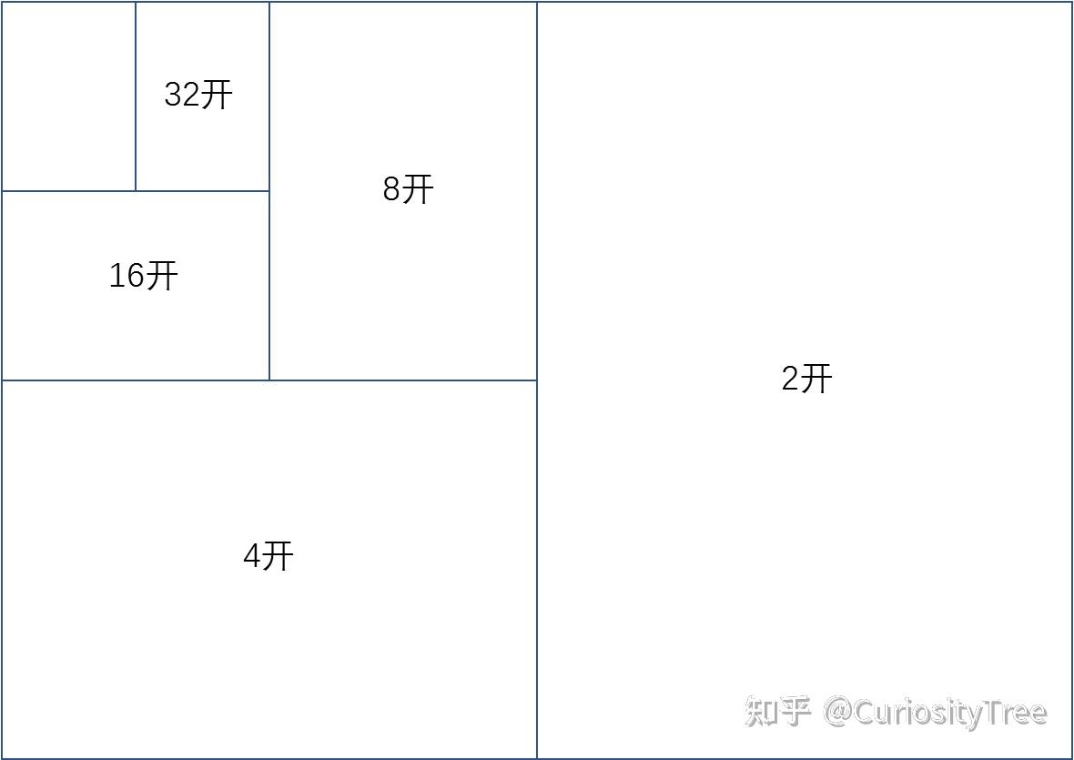 根号2的故事 - 知乎