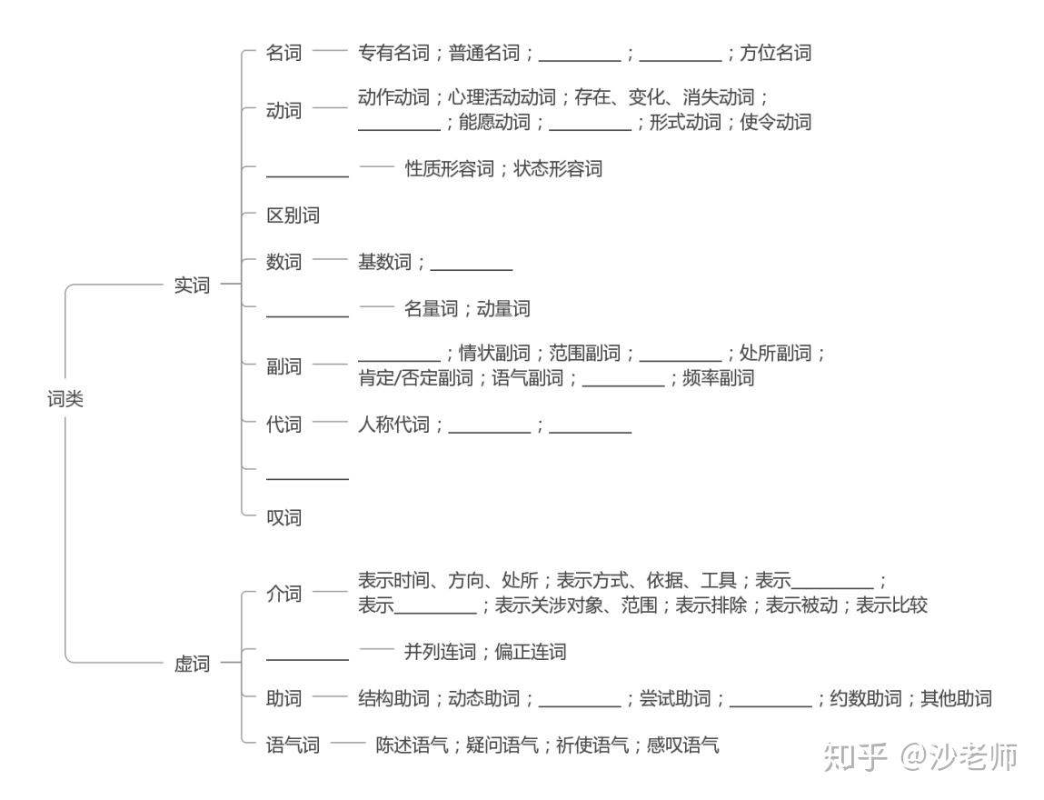 《现代汉语》知识点章节回顾汇总(完结) - 知乎