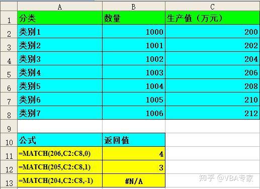 MATCH函数,用于查找匹配值第一次出现的位置 - 知乎
