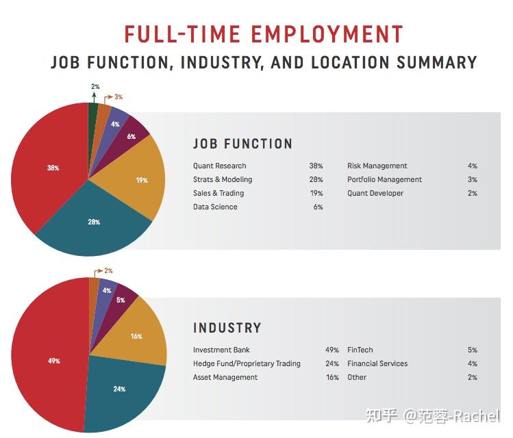 cmu卡耐基梅隆mscf计算金融项目深度解析