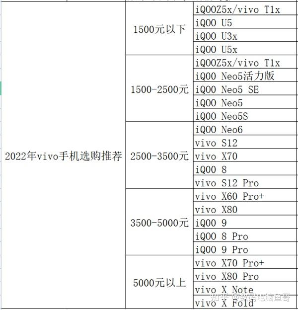 vivoiqoo7配置图片