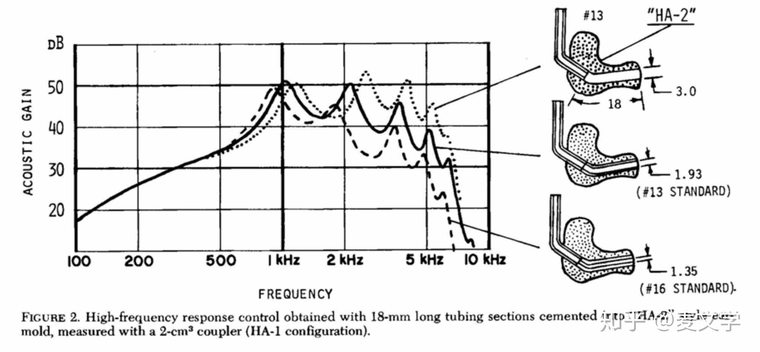 乱谈入耳式耳机的胶塞/胶套对"听感"的影响