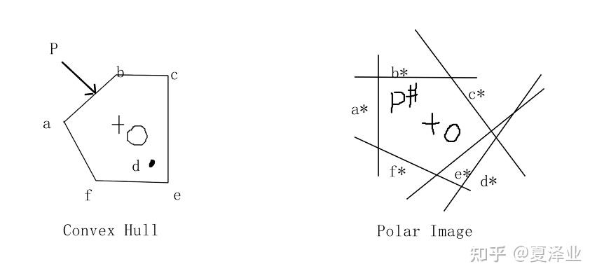 3.Polytopes and Convex Hulls in Higher Dimensions - 知乎