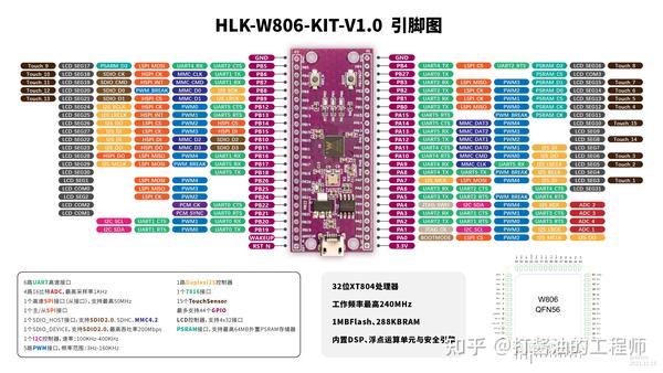 Hlk W806 Hlk W801 Hlk W800开发板：简介及pinout 知乎