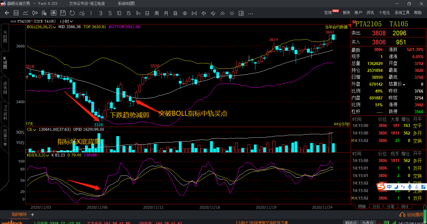 长短线操作对boll指标的不同用法