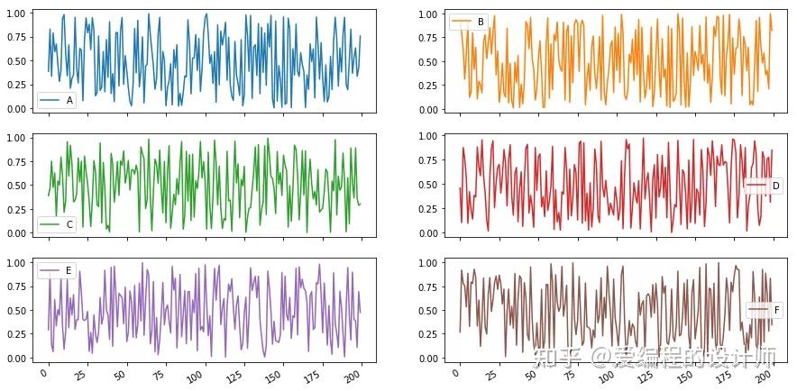 再见，Matplotlib！ - 知乎