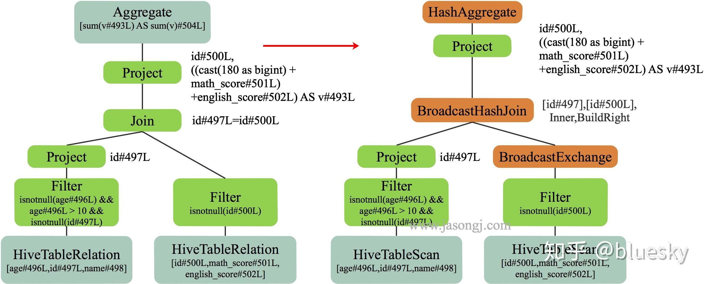 spark-sql