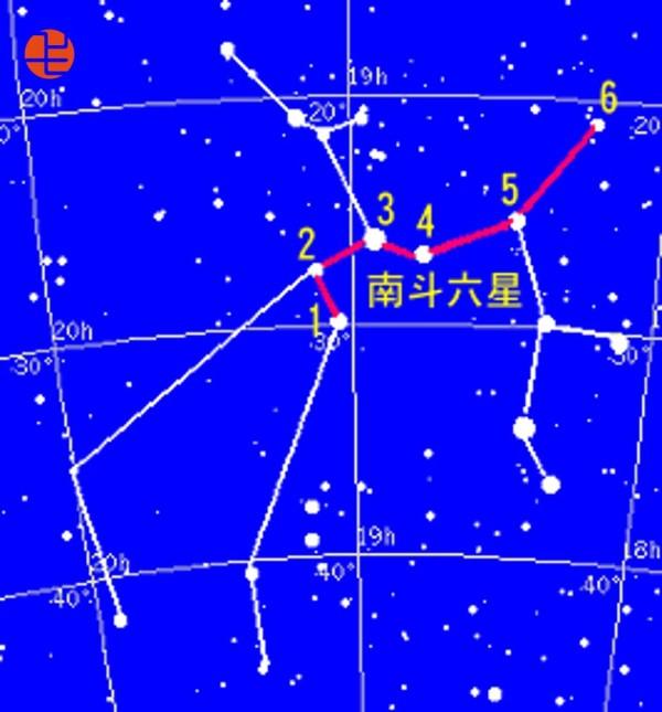 冯翼阳人马座的南斗六星就是北方玄武七宿中的斗宿