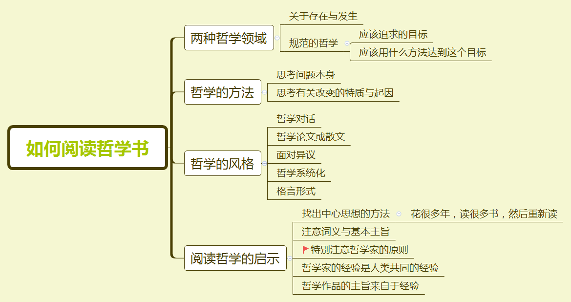 怎样读书最有效？ - 知乎