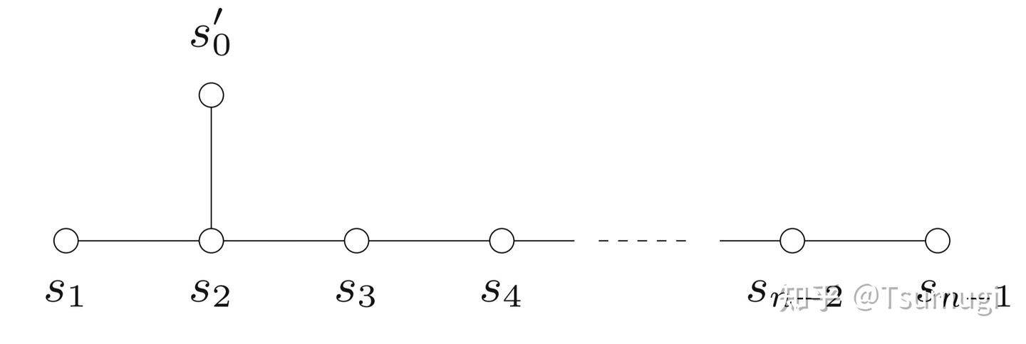 Combinatorics of Coxeter groups读书笔记(1) - 知乎